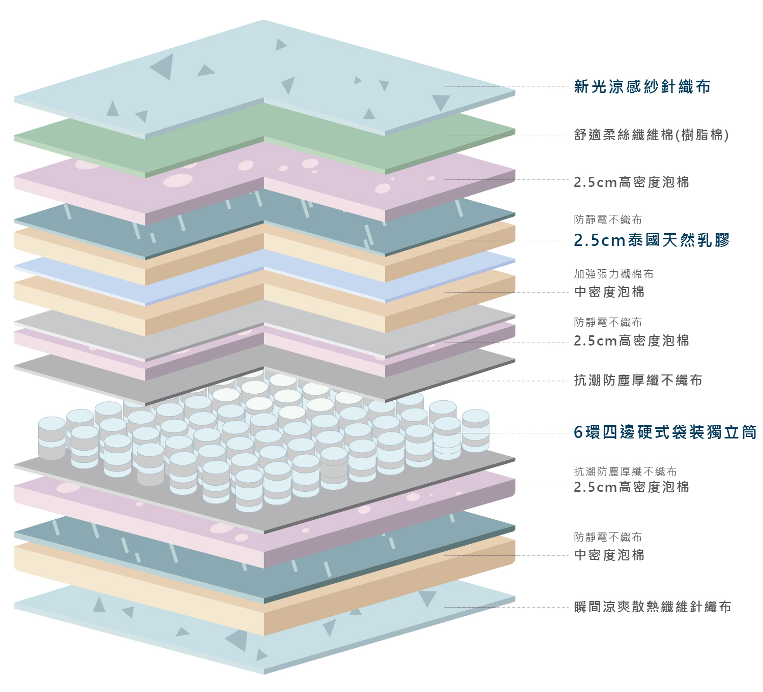 床墊可另外選購banner-noscale